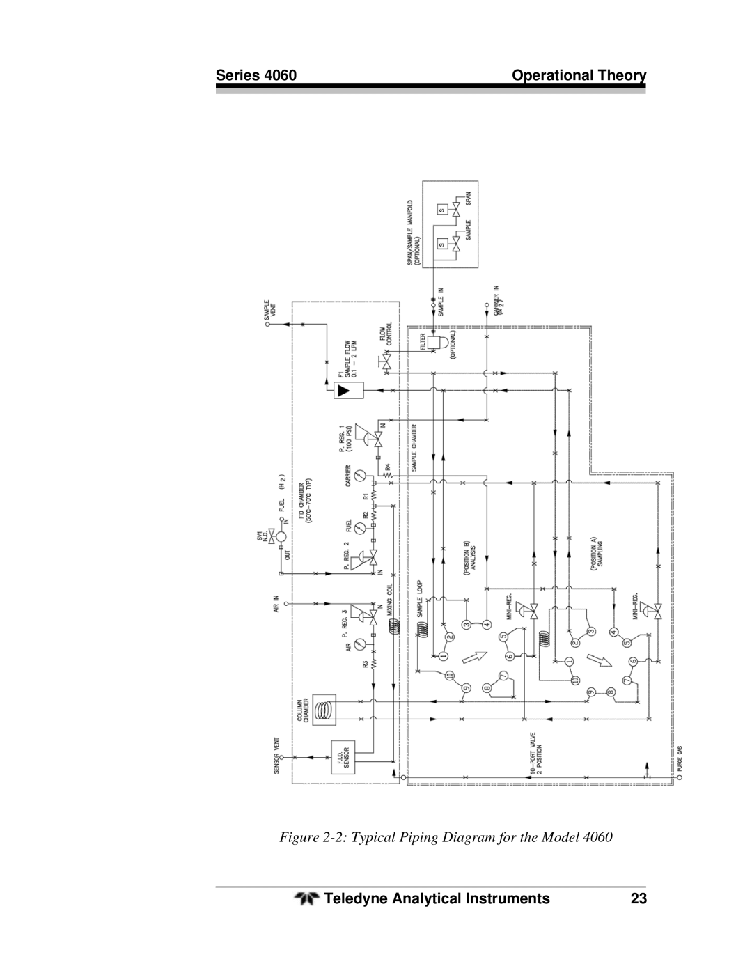 Teledyne 4060 manual Typical Piping Diagram for the Model 