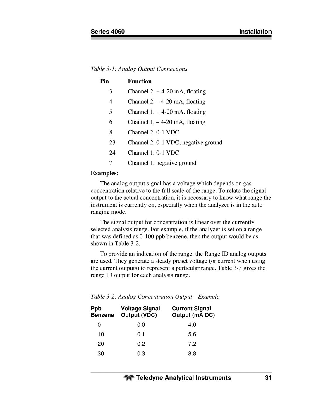 Teledyne 4060 manual Pin Function 