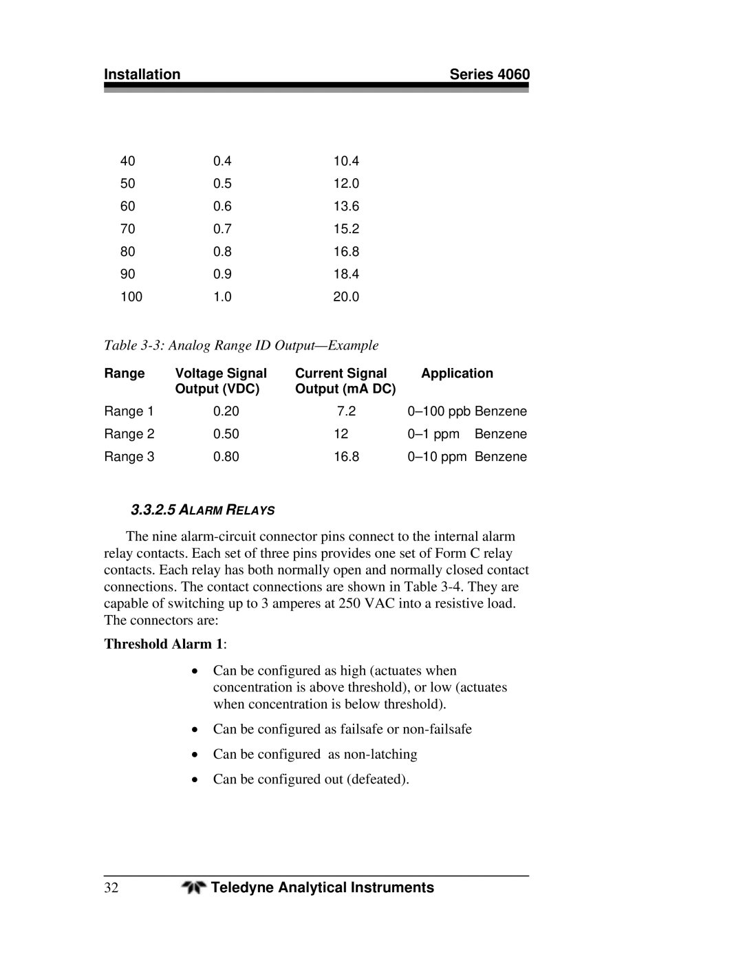 Teledyne 4060 manual Threshold Alarm 