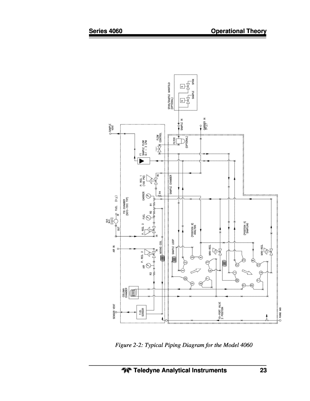 Teledyne 4060 manual 2 Typical Piping Diagram for the Model, Series, Operational Theory, Teledyne Analytical Instruments 