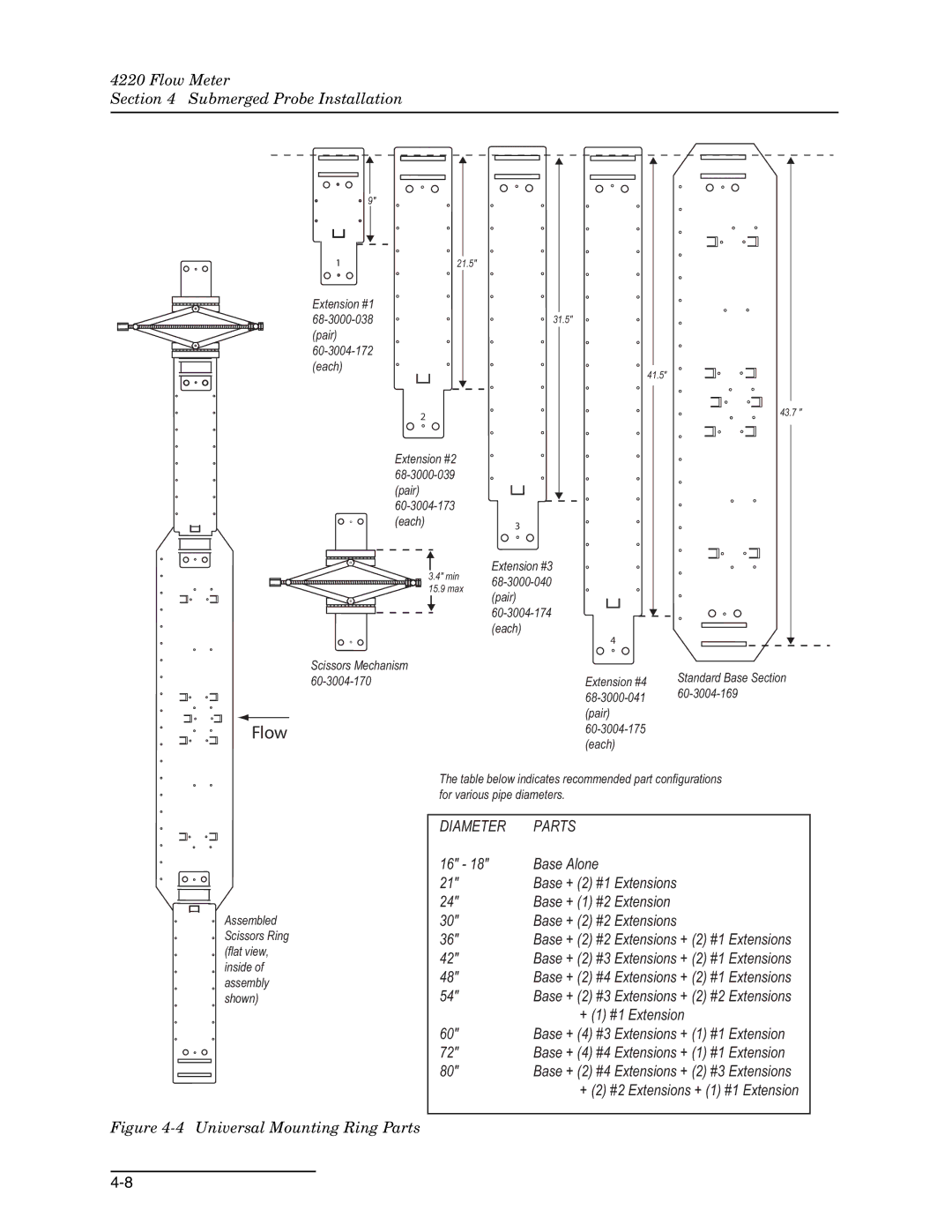 Teledyne 4220 installation and operation guide Flow 