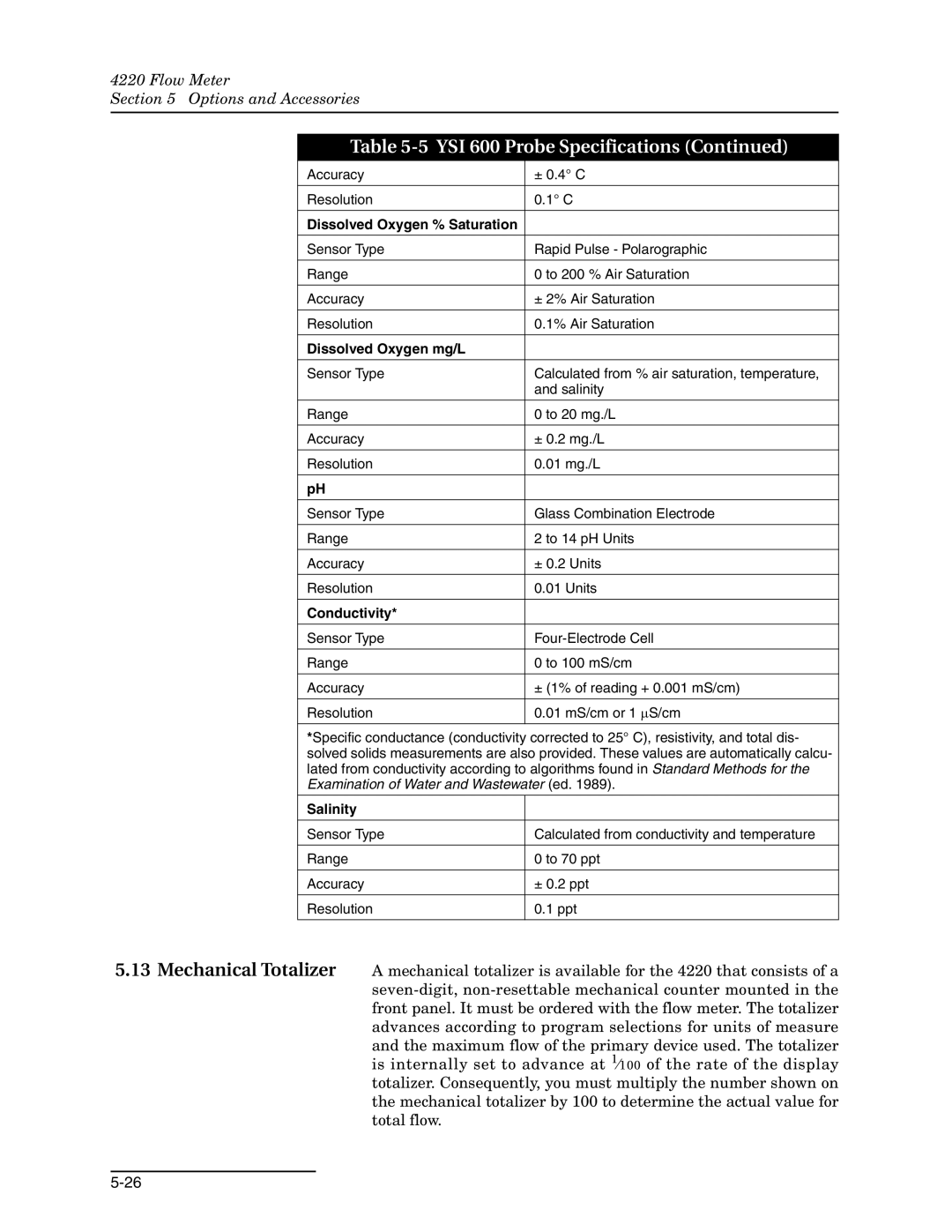 Teledyne 4220 installation and operation guide Dissolved Oxygen % Saturation 