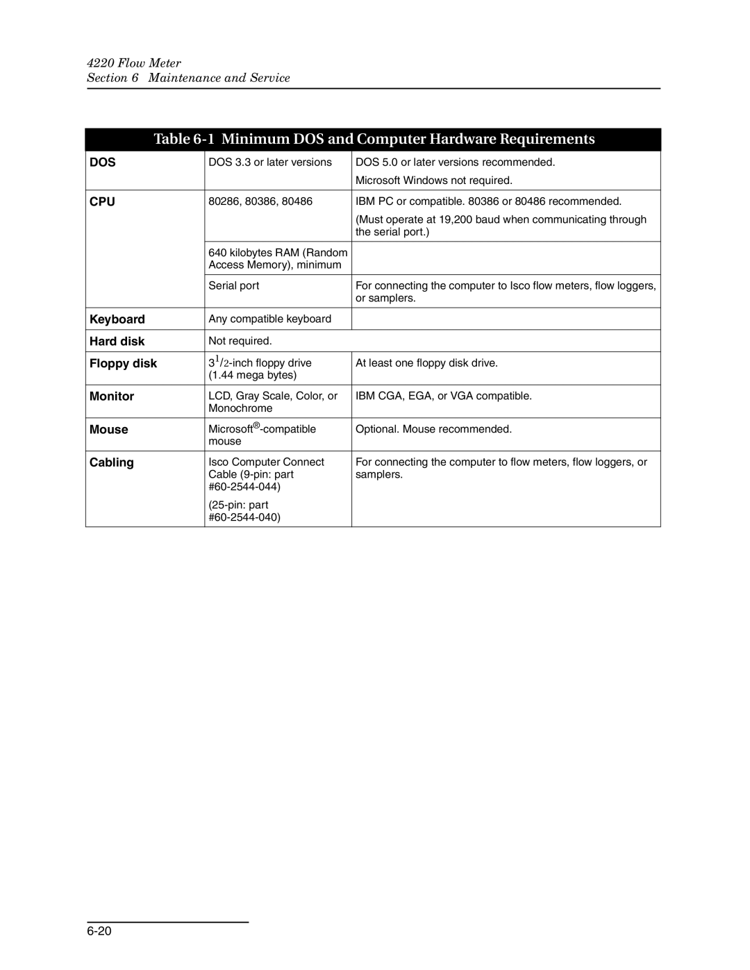 Teledyne 4220 installation and operation guide Minimum DOS and Computer Hardware Requirements, Dos 