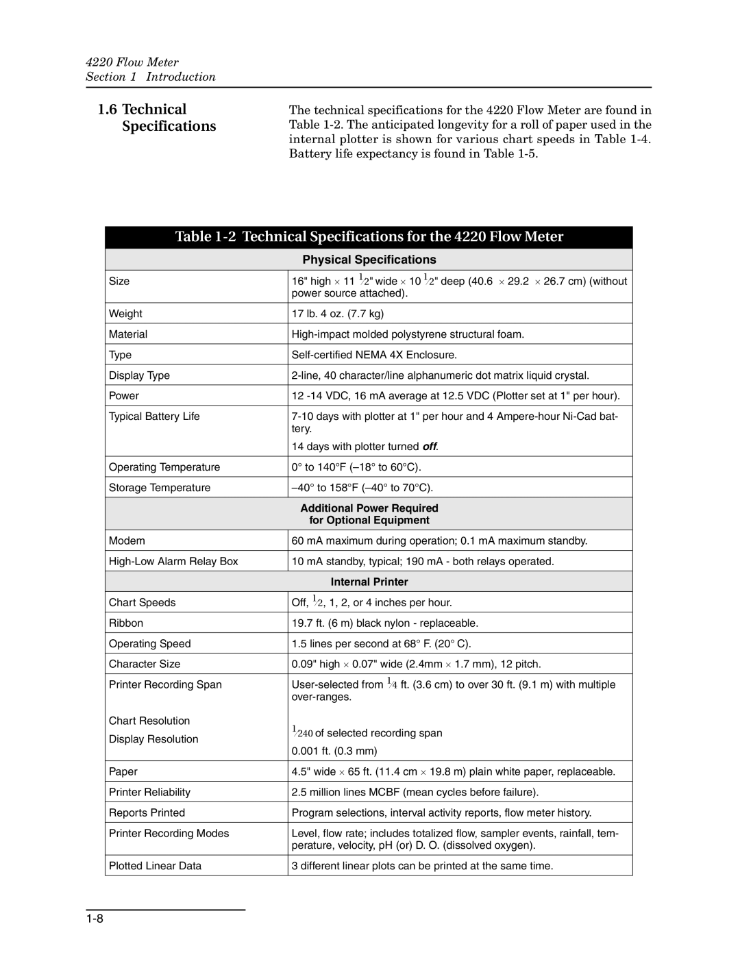 Teledyne installation and operation guide Technical Specifications for the 4220 Flow Meter 