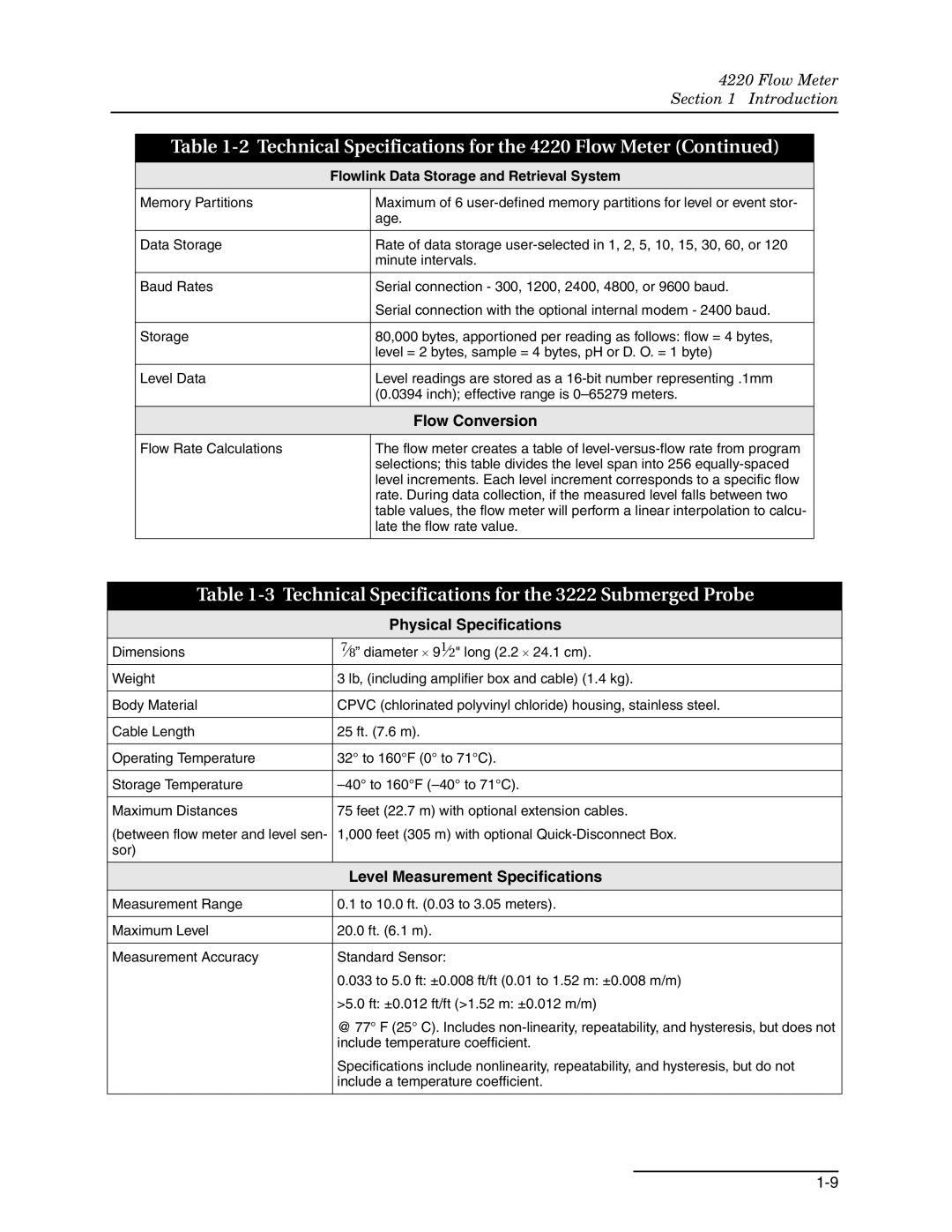 Teledyne 4220 Technical Specifications for the 3222 Submerged Probe, Flowlink Data Storage and Retrieval System 