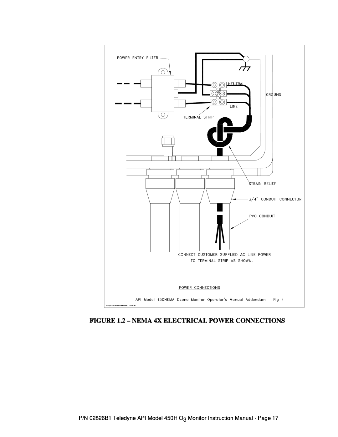 Teledyne 450H instruction manual 2 - NEMA 4X ELECTRICAL POWER CONNECTIONS 