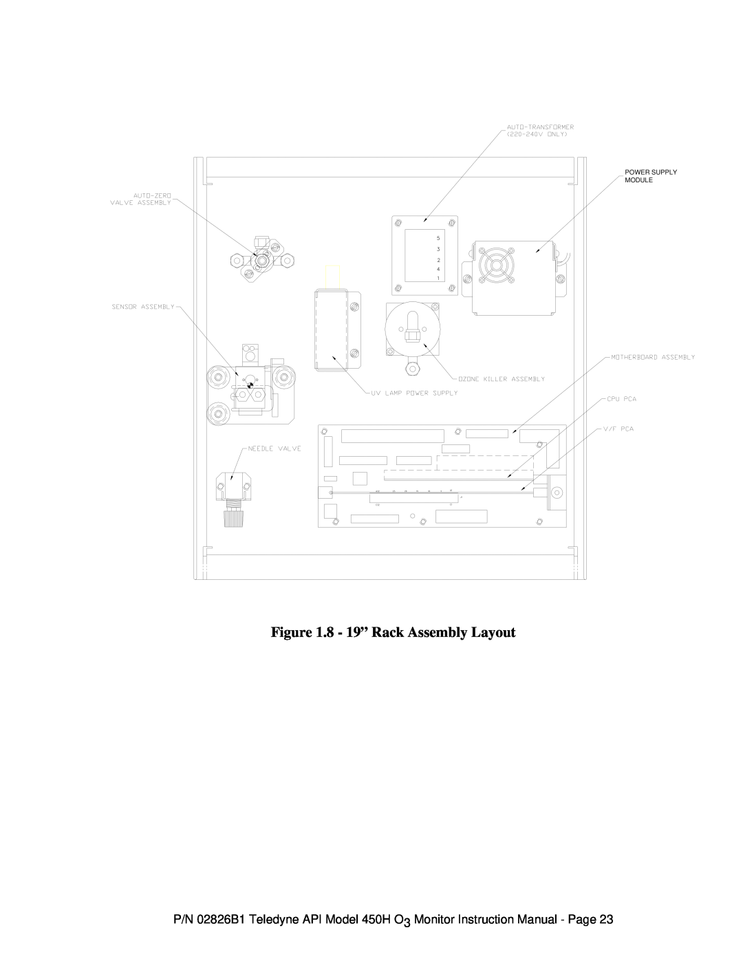Teledyne 450H instruction manual 8 - 19” Rack Assembly Layout, Power Supply Module 