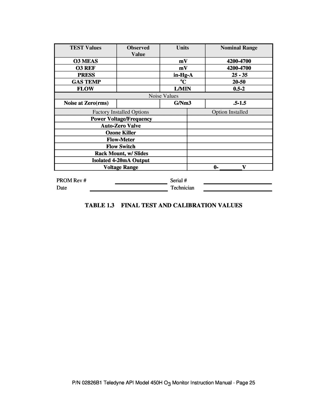 Teledyne 450H instruction manual 3 FINAL TEST AND CALIBRATION VALUES 