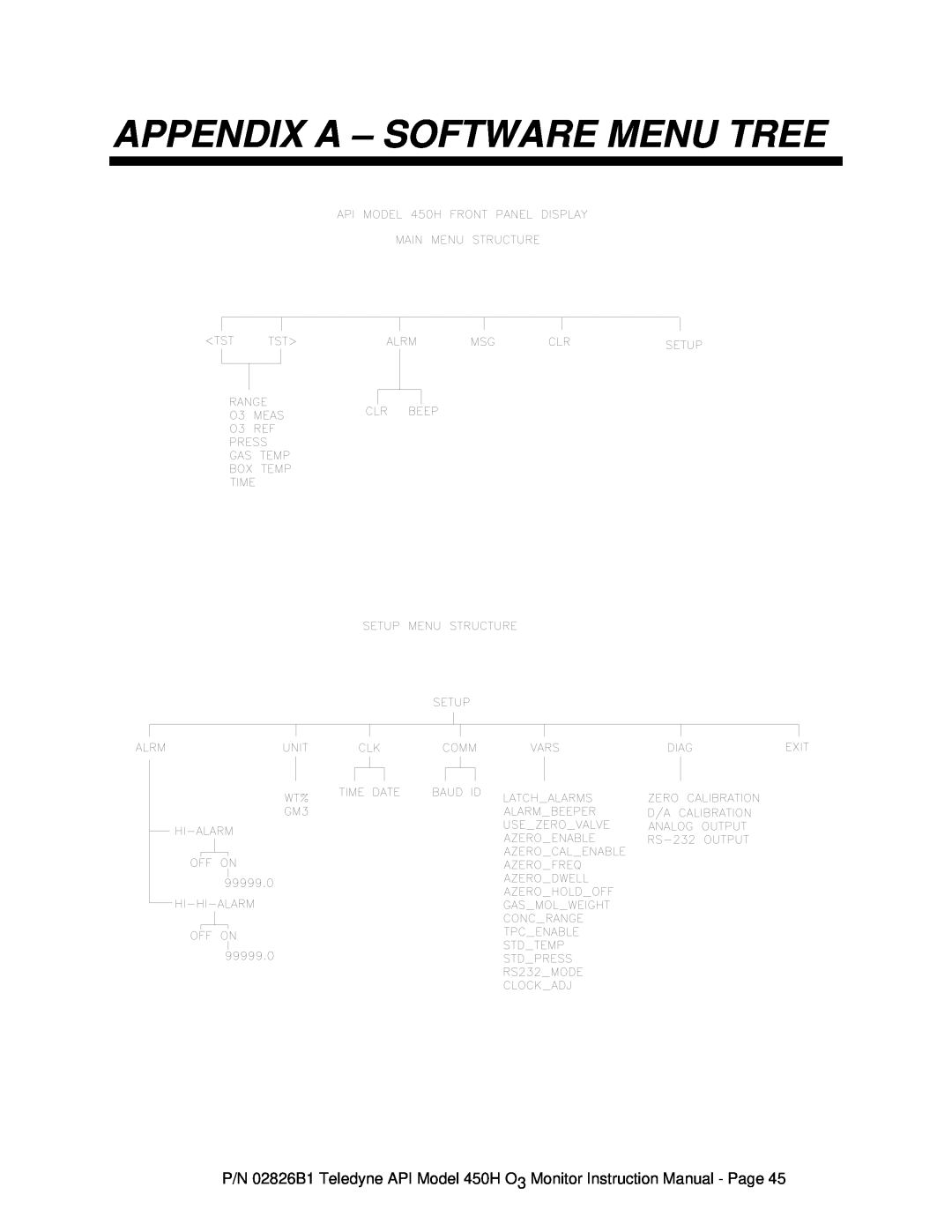 Teledyne 450H instruction manual Appendix A - Software Menu Tree 
