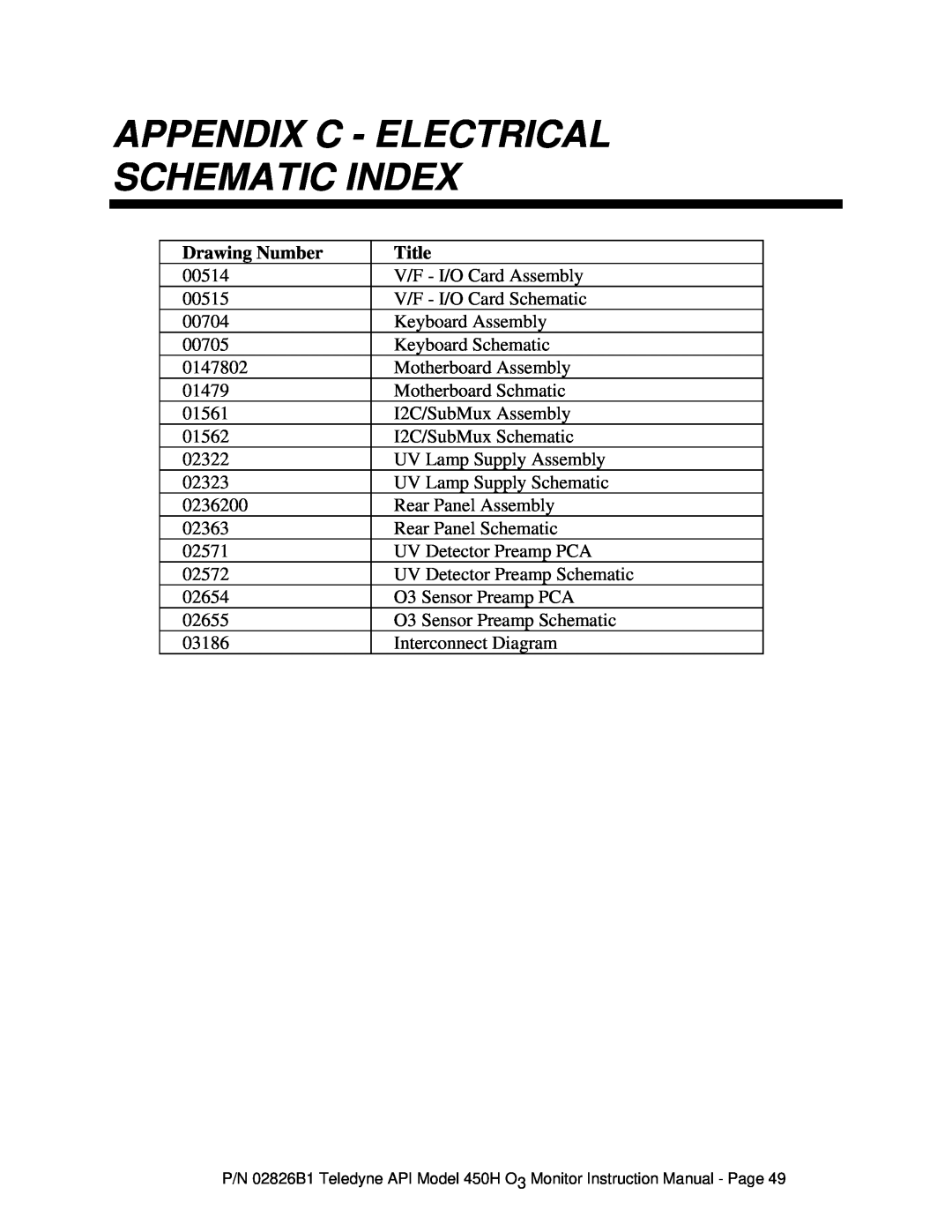 Teledyne 450H instruction manual Appendix C - Electrical Schematic Index, Drawing Number, Title 