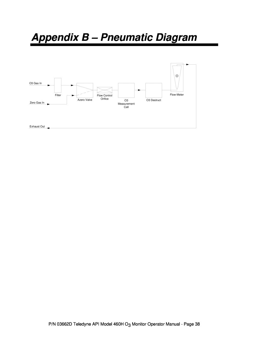 Teledyne Appendix B - Pneumatic Diagram, P/N 03662D Teledyne API Model 460H O3 Monitor Operator Manual - Page 