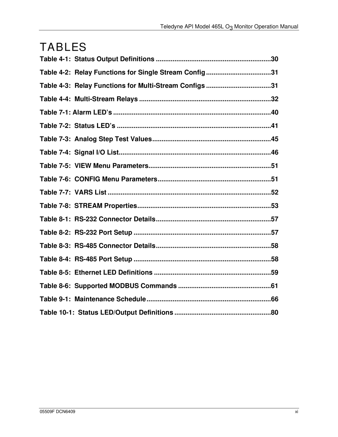 Teledyne 465L operation manual Tables 