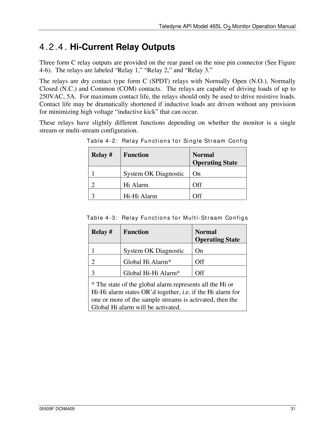 Teledyne 465L operation manual Hi-Current Relay Outputs, Relay # Function Normal Operating State 