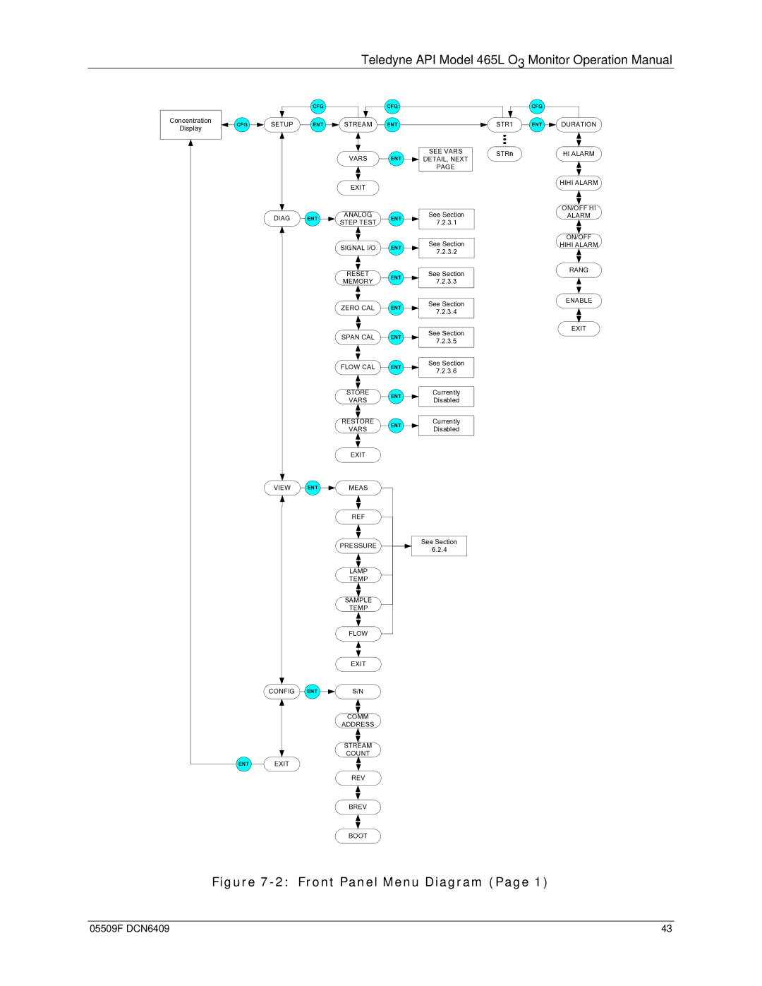 Teledyne 465L operation manual Front Panel Menu Diagram 