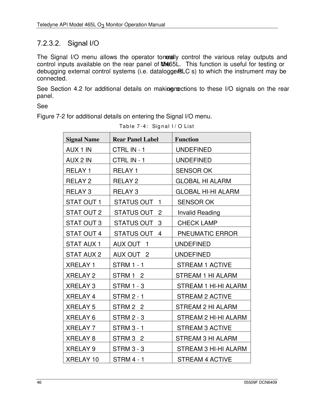 Teledyne 465L operation manual Signal I/O, Signal Name Rear Panel Label Function 
