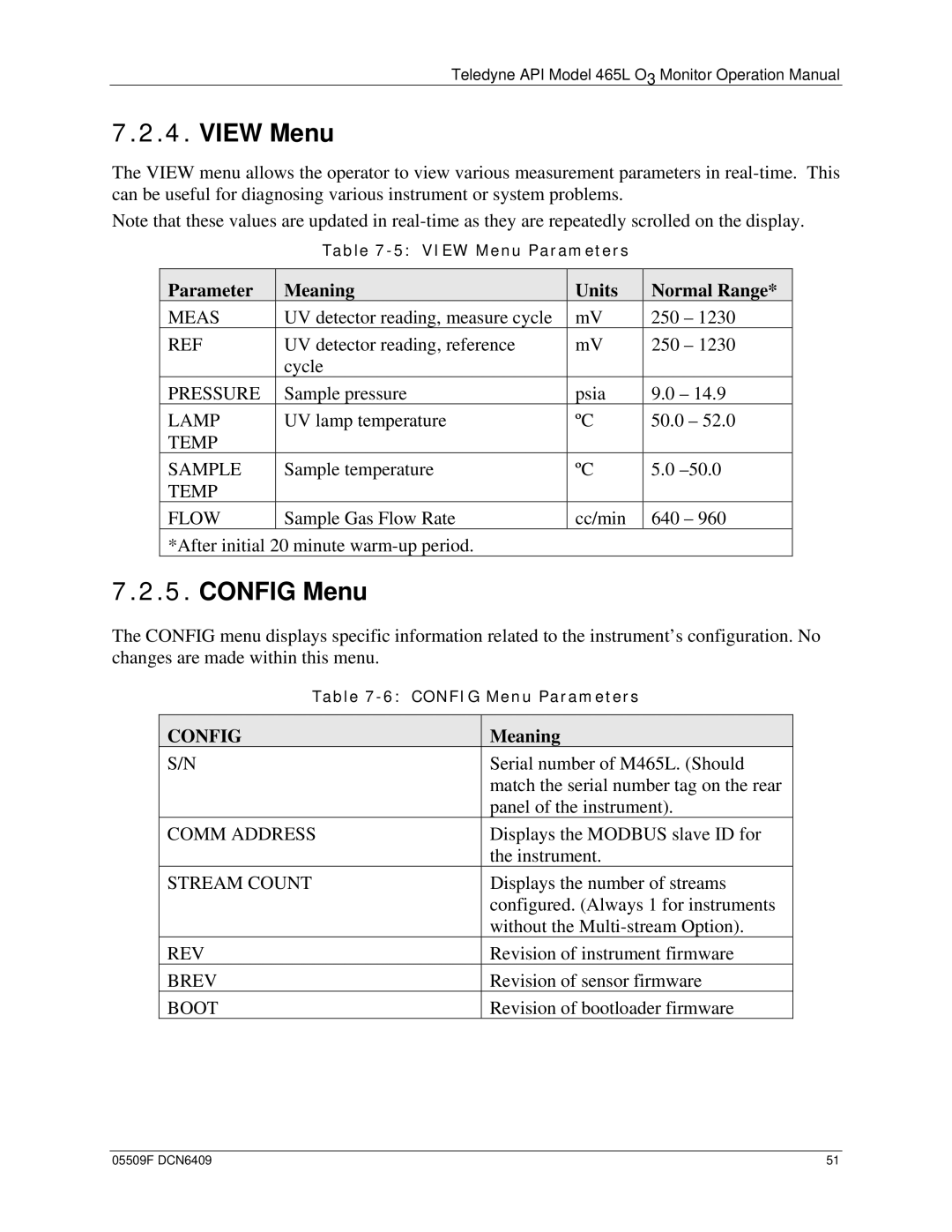 Teledyne 465L operation manual View Menu, Config Menu, Parameter Meaning, Units, Normal Range 