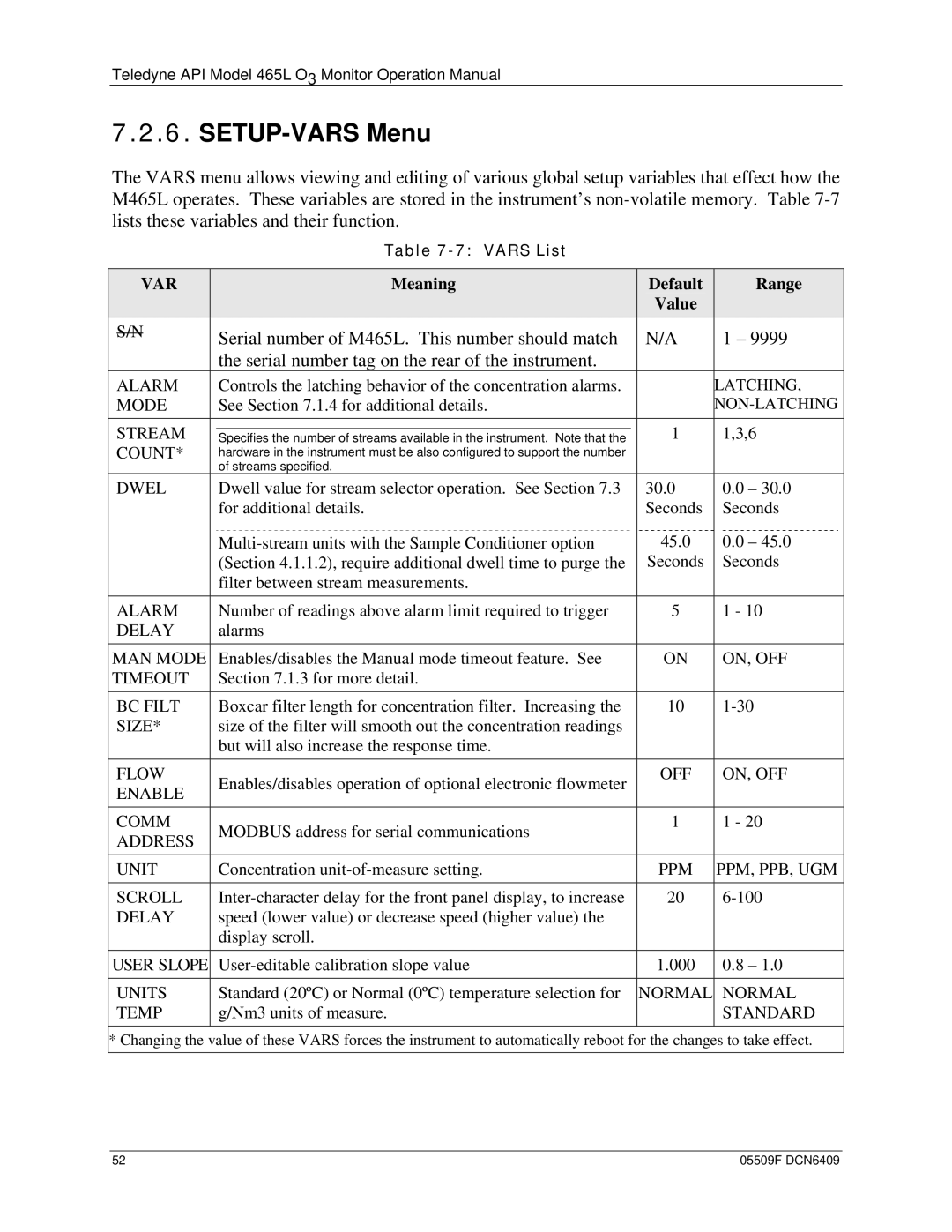 Teledyne 465L operation manual SETUP-VARS Menu, Count 