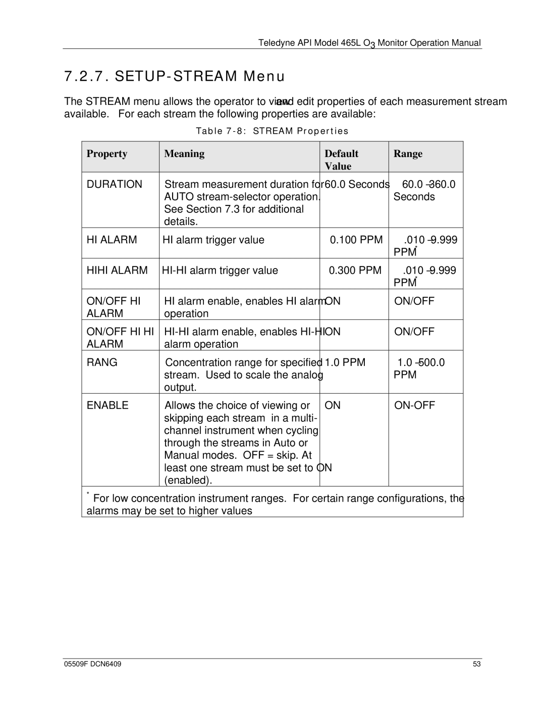 Teledyne 465L operation manual SETUP-STREAM Menu, Property Meaning Default Range Value 