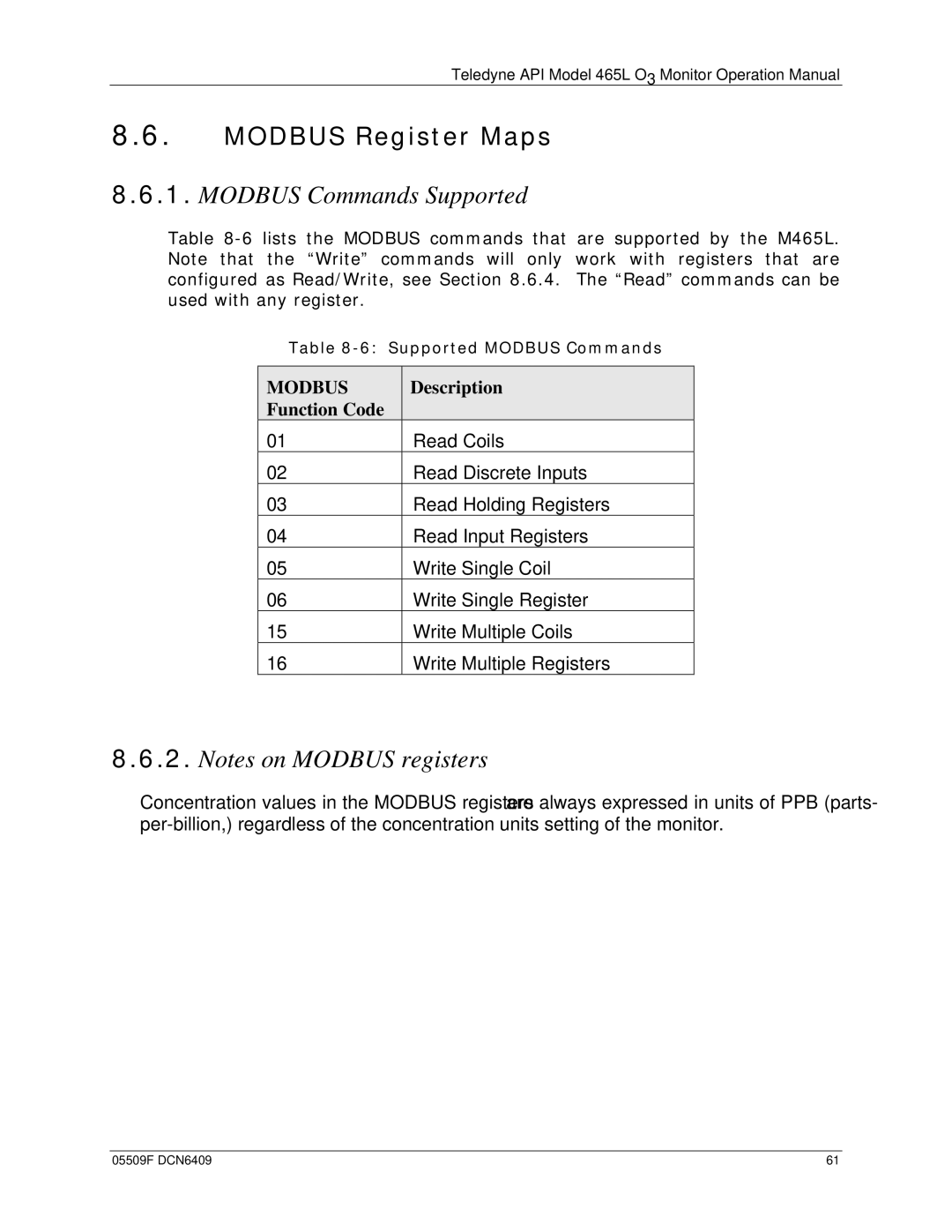 Teledyne 465L operation manual Modbus Register Maps, Modbus Commands Supported, Description, Function Code 