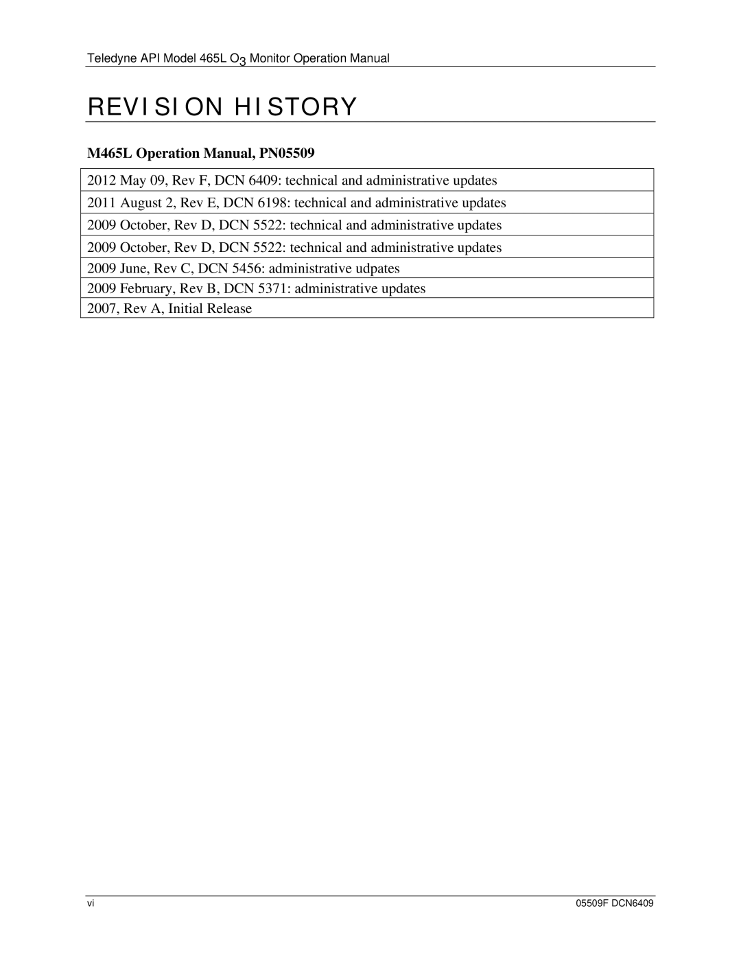 Teledyne 465L operation manual Revision History 