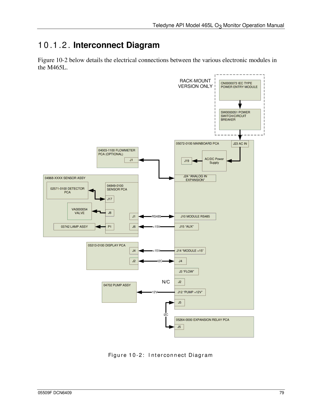 Teledyne 465L operation manual Interconnect Diagram, RACK-MOUNT Version only 