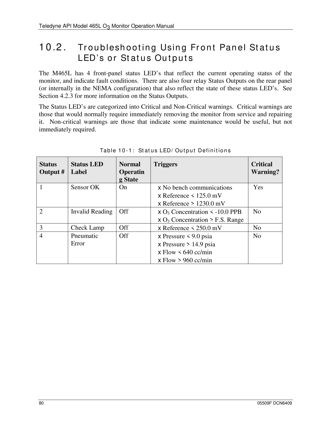 Teledyne 465L operation manual Status LED/Output Definitions 