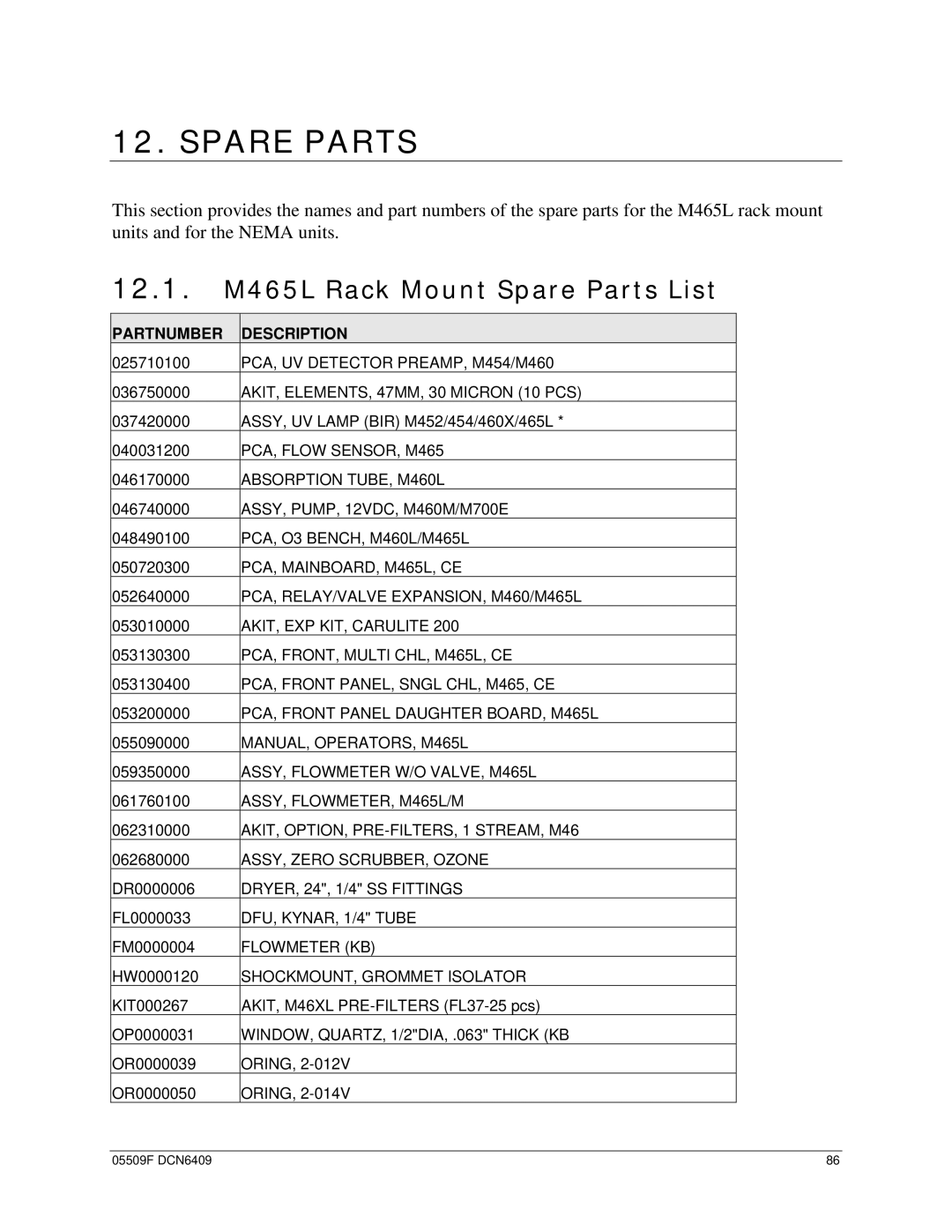 Teledyne operation manual 12.1. M465L Rack Mount Spare Parts List 