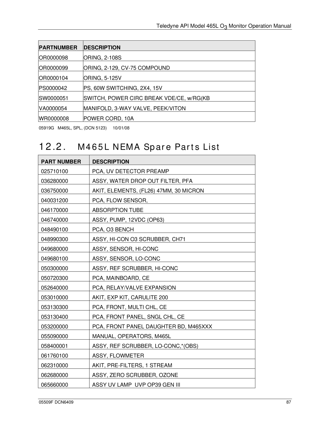 Teledyne operation manual 12.2. M465L Nema Spare Parts List, Part Number Description 