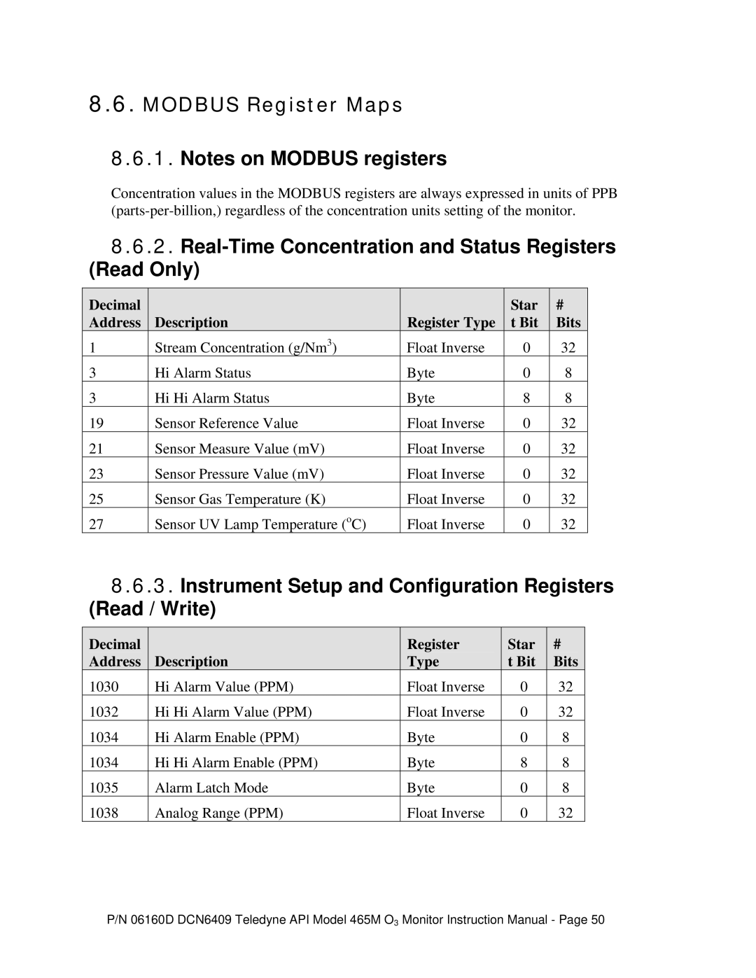 Teledyne 465M instruction manual Modbus Register Maps, Real-Time Concentration and Status Registers Read Only 