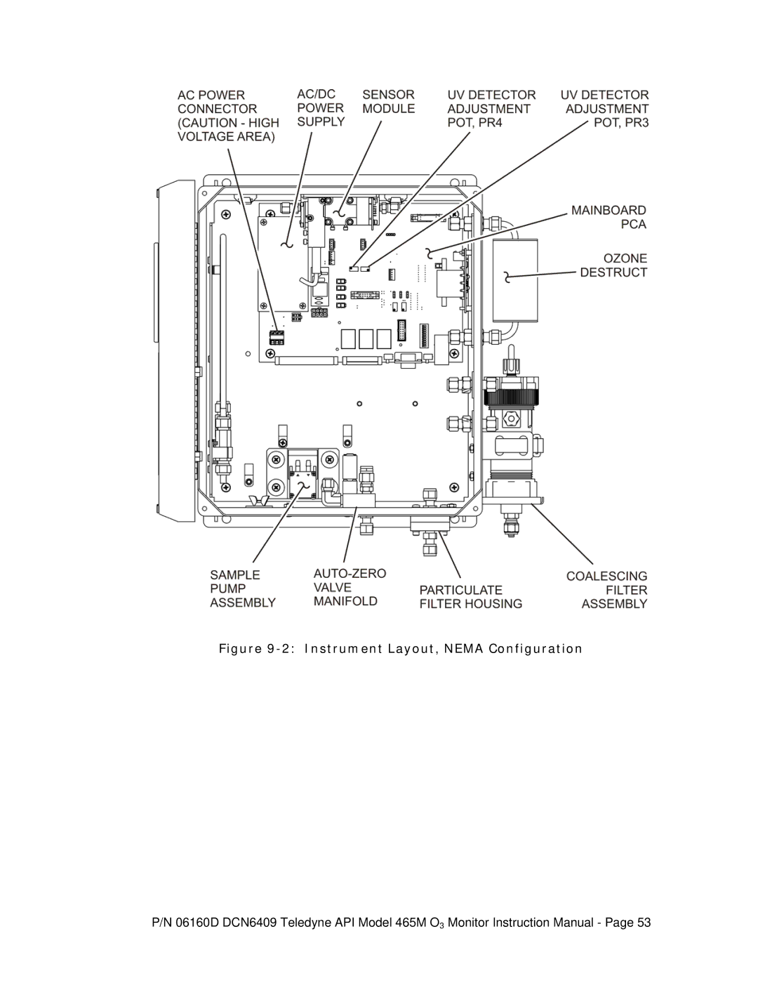 Teledyne 465M instruction manual Instrument Layout, Nema Configuration 