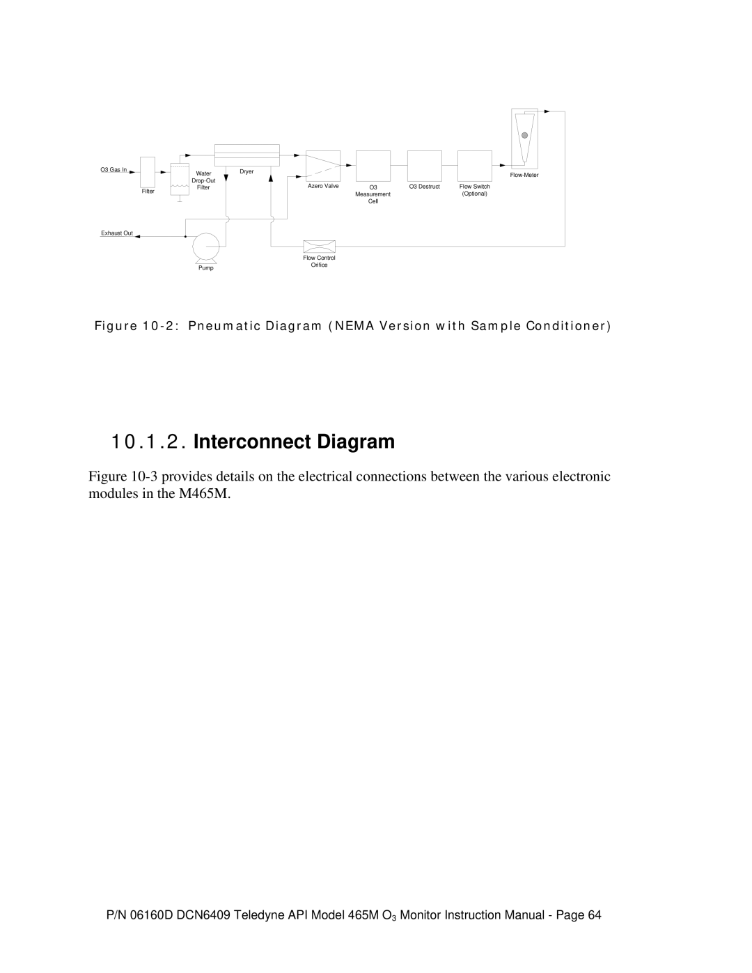 Teledyne 465M instruction manual Interconnect Diagram, Pneumatic Diagram Nema Version with Sample Conditioner 