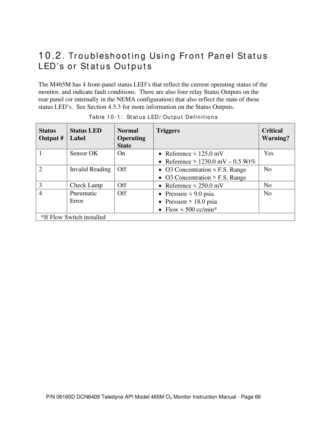 Teledyne 465M instruction manual Status LED/Output Definitions 