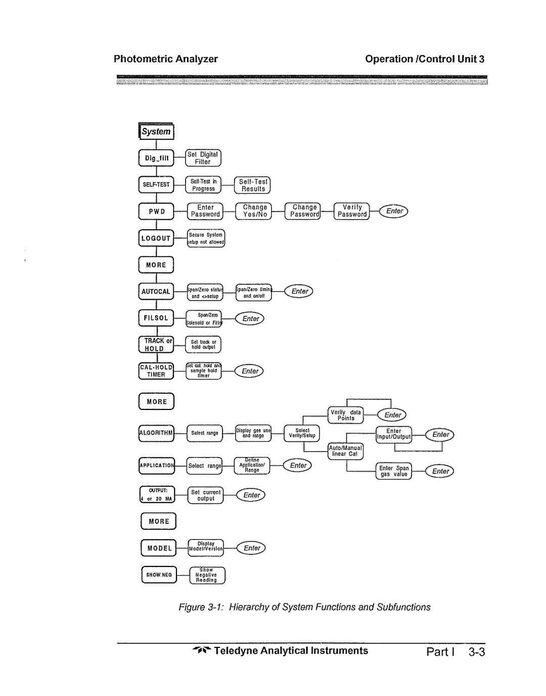 Teledyne 5000bf manual 