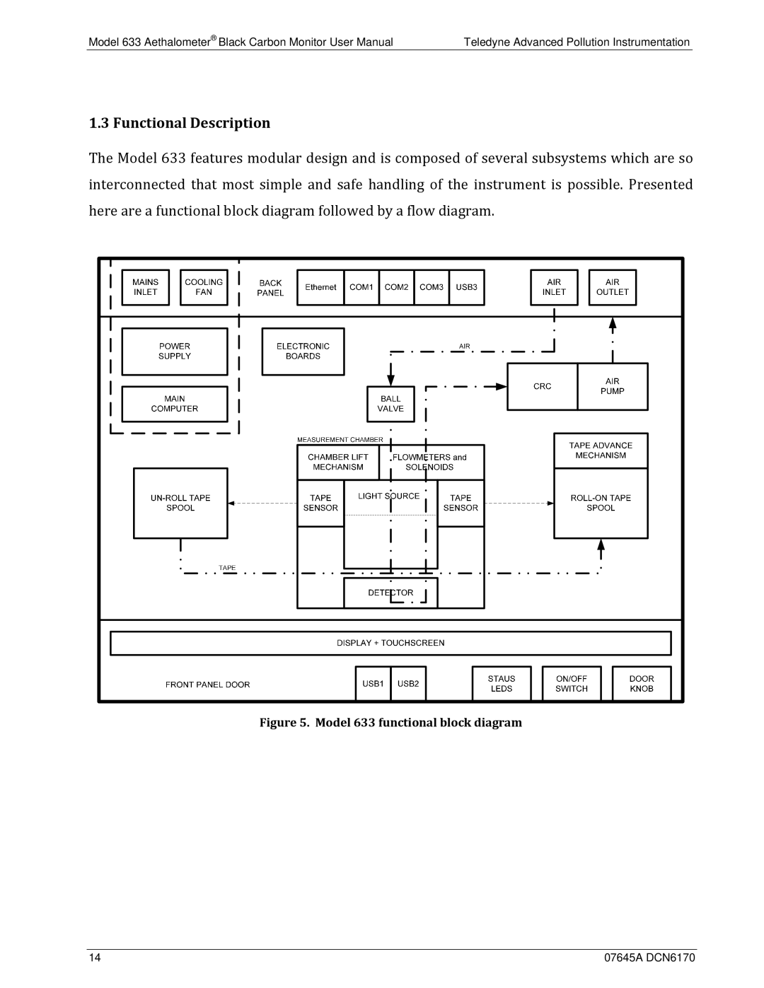 Teledyne user manual Functional Description, Model 633 functional block diagram 