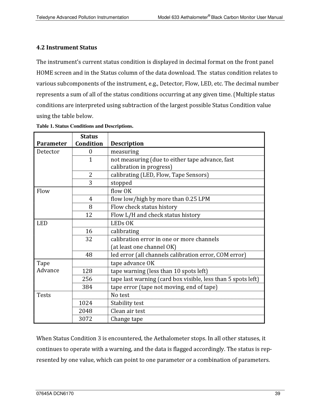 Teledyne 633 user manual Instrument Status, Status Parameter Condition Description 