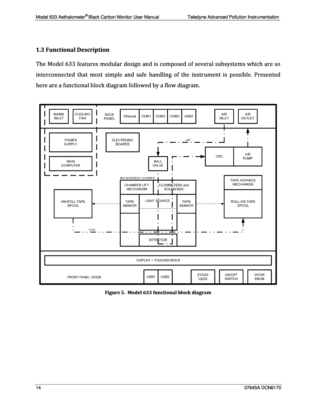 Teledyne user manual Functional Description, Model 633 functional block diagram 