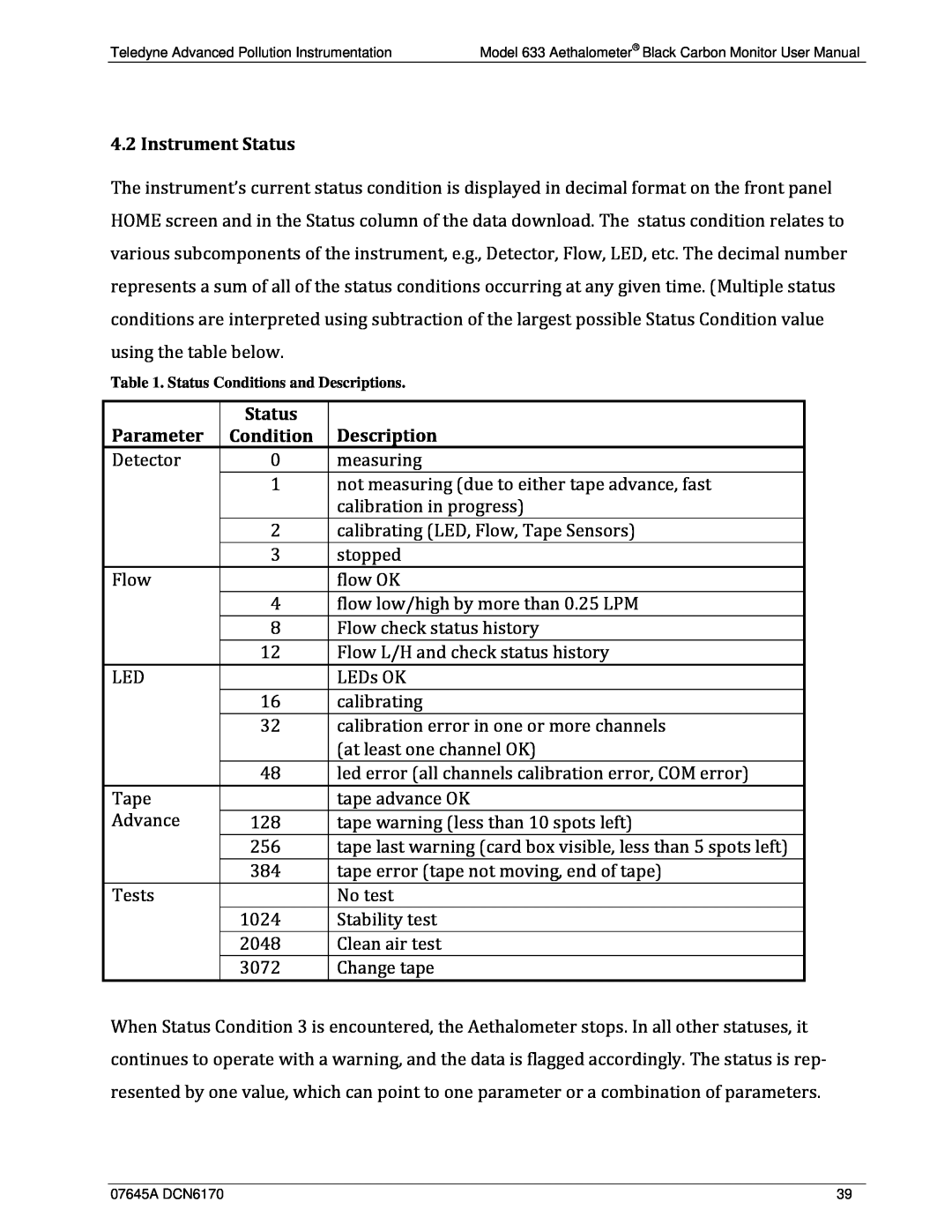 Teledyne 633 user manual Instrument Status, Parameter, Condition, Description 