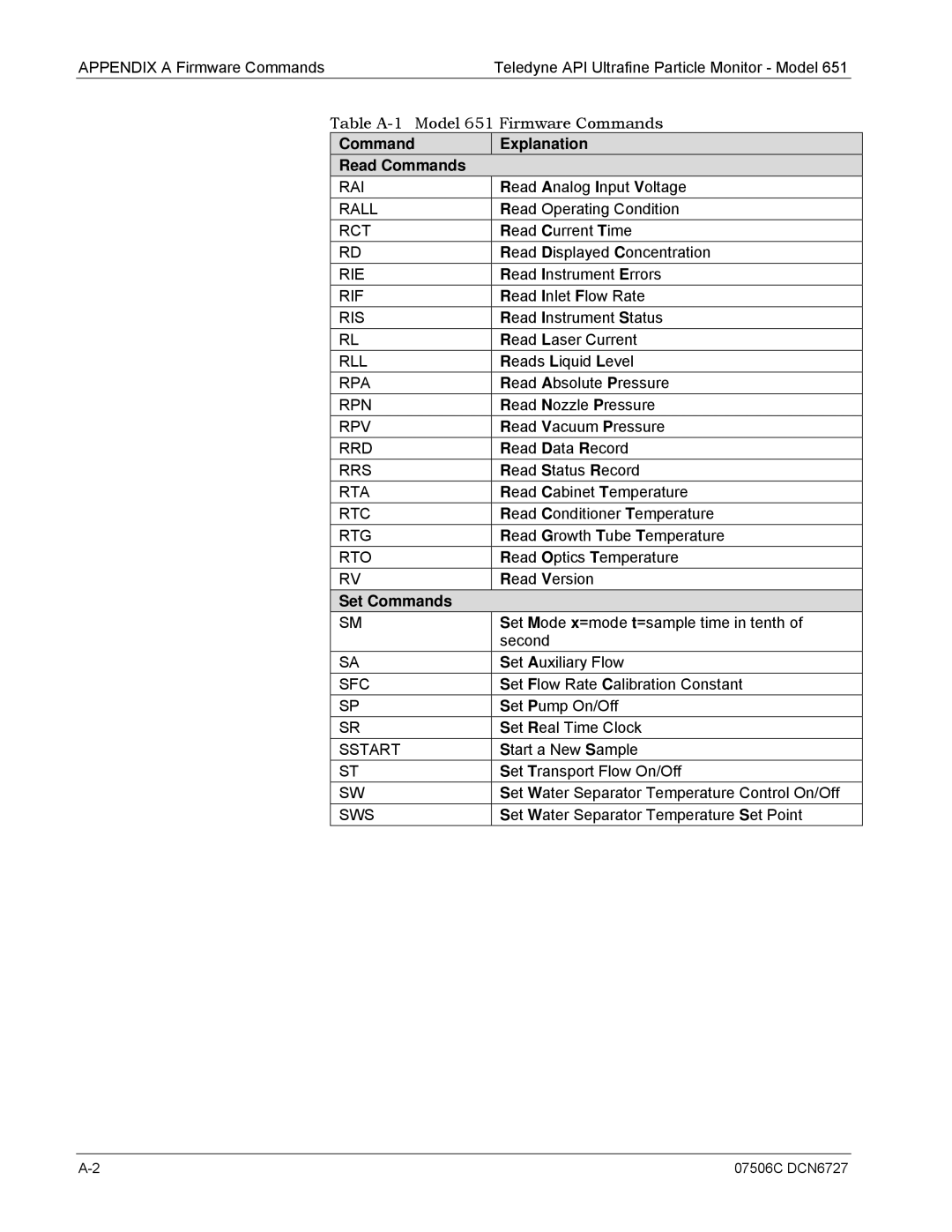 Teledyne 651 operation manual Command Explanation Read Commands 