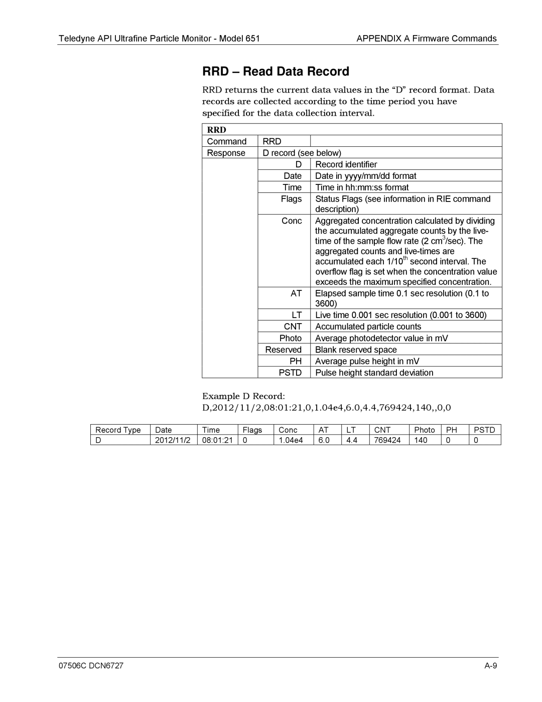 Teledyne 651 operation manual RRD Read Data Record, Rrd 