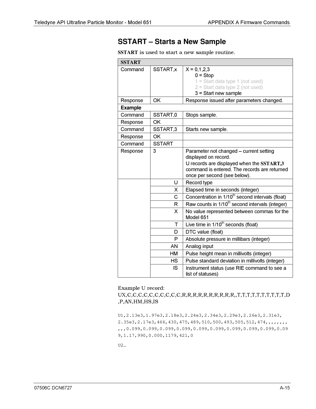 Teledyne 651 operation manual Sstart Starts a New Sample 