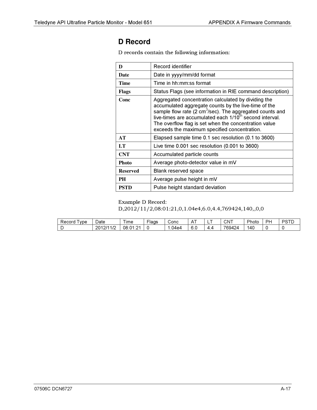 Teledyne 651 operation manual Record, Cnt, Pstd 