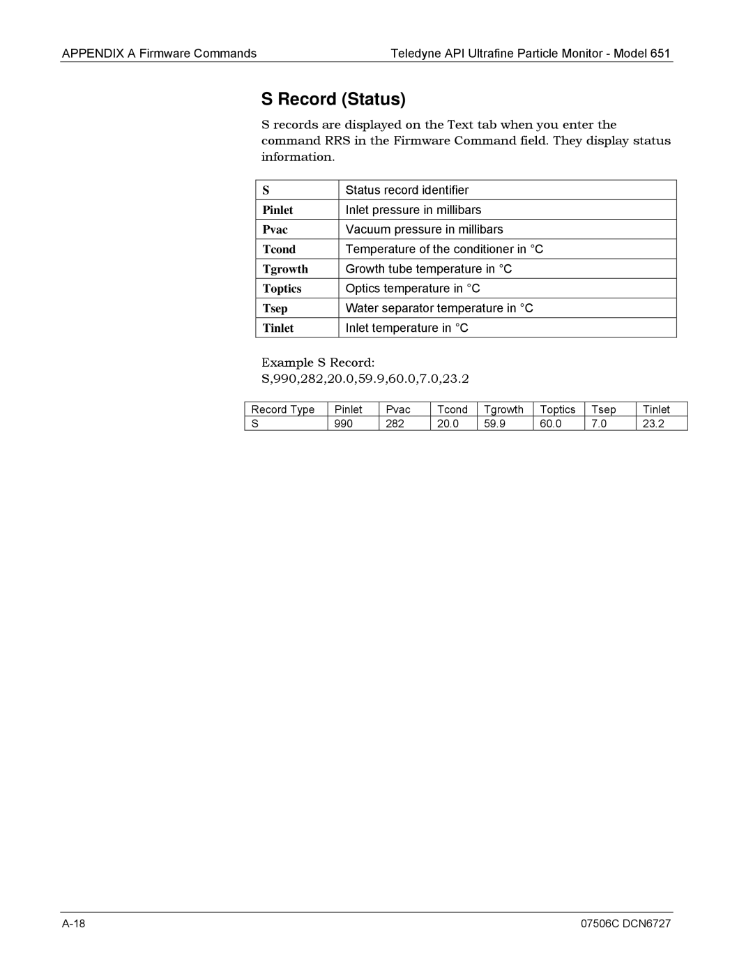 Teledyne 651 operation manual Record Status, Tinlet 