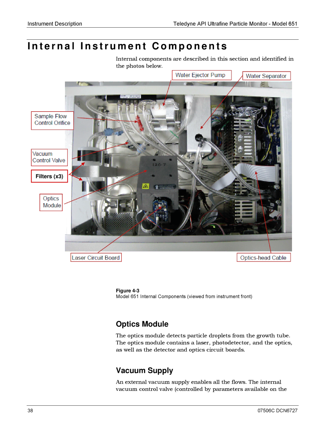 Teledyne 651 operation manual T e r n a l I n s t r u m e n t C o m p o n e n t s, Optics Module, Vacuum Supply 