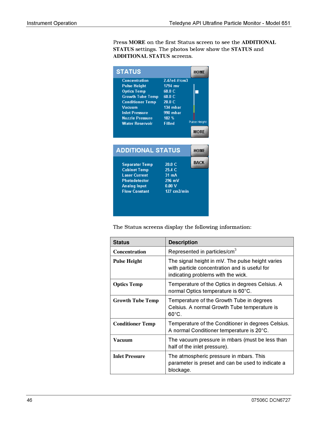 Teledyne 651 operation manual Status Description 