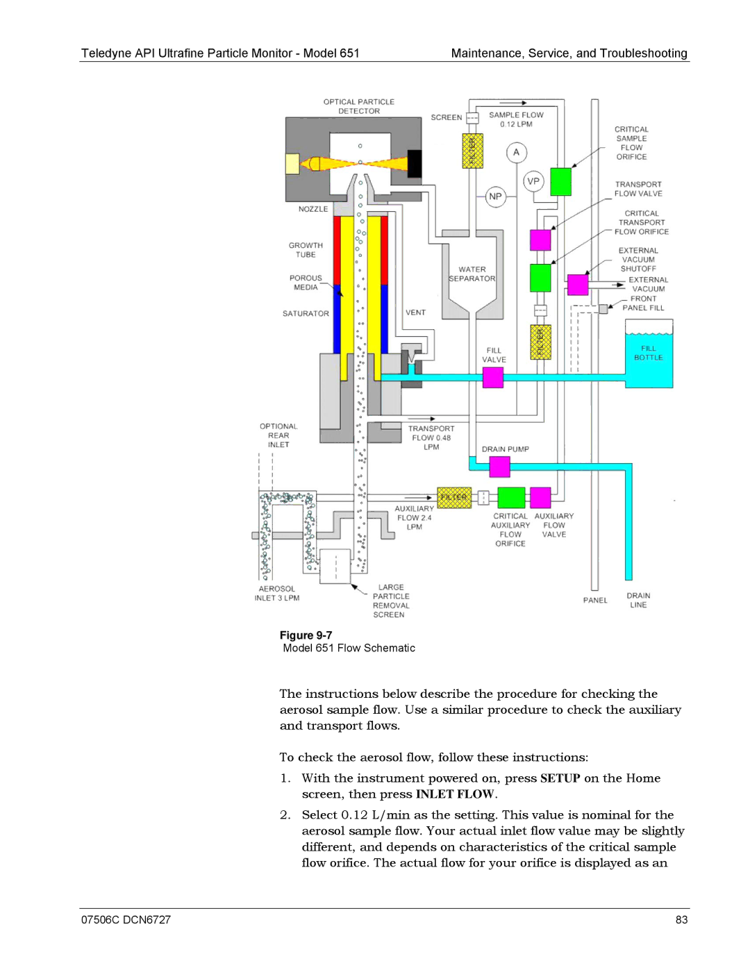 Teledyne operation manual Model 651 Flow Schematic 