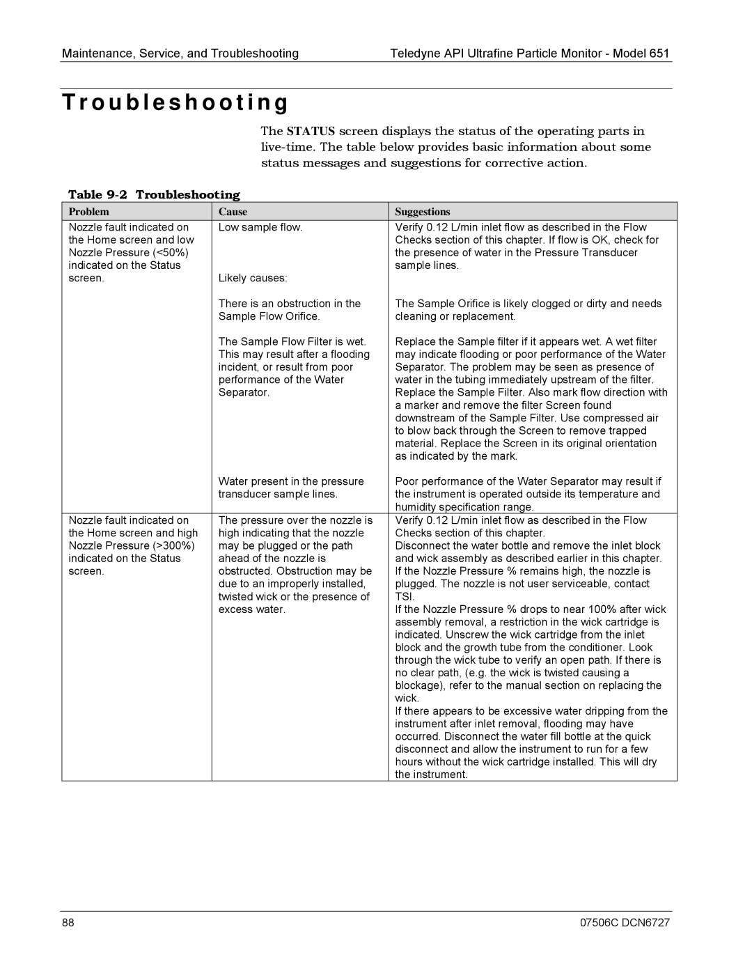 Teledyne 651 operation manual Troubleshooting 