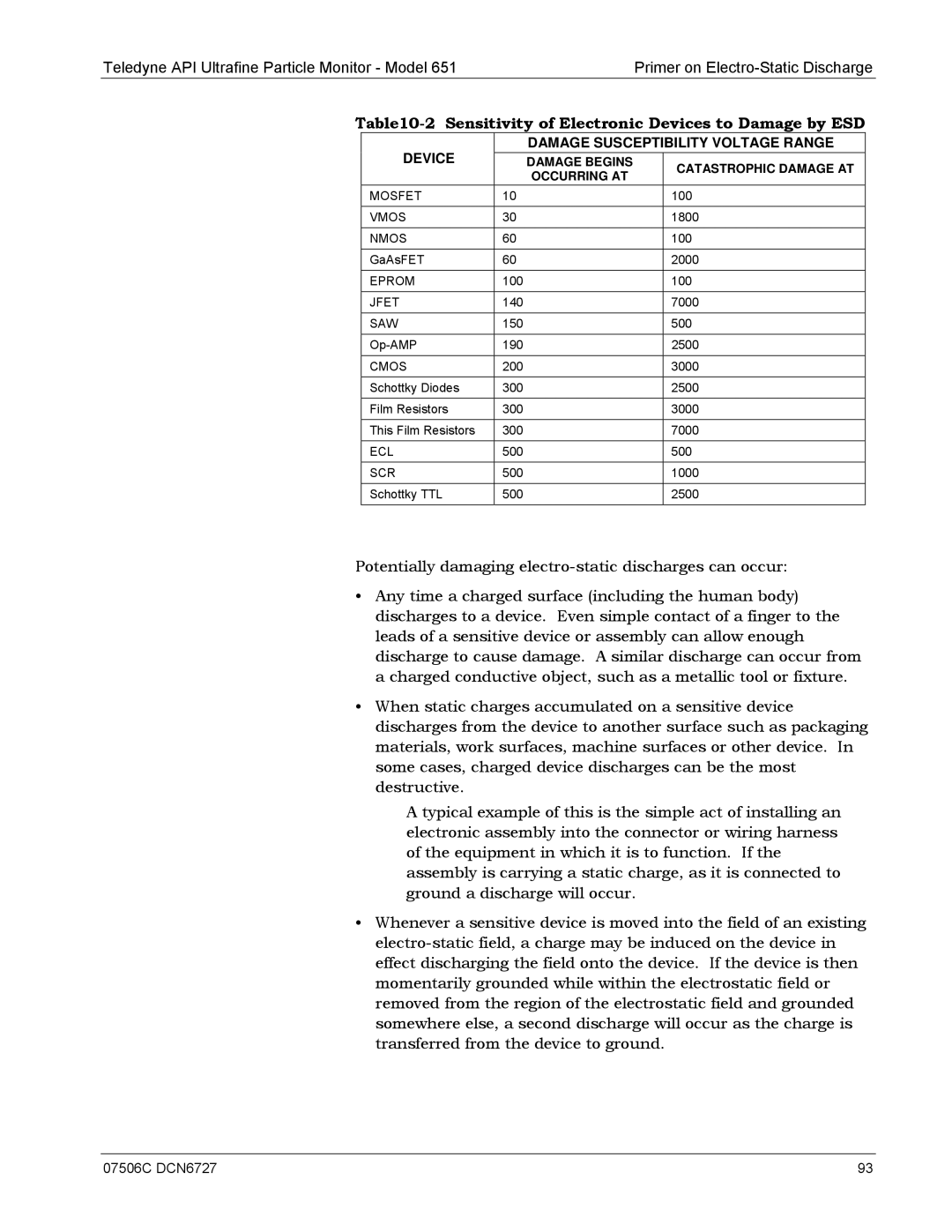 Teledyne 651 operation manual Sensitivity of Electronic Devices to Damage by ESD 