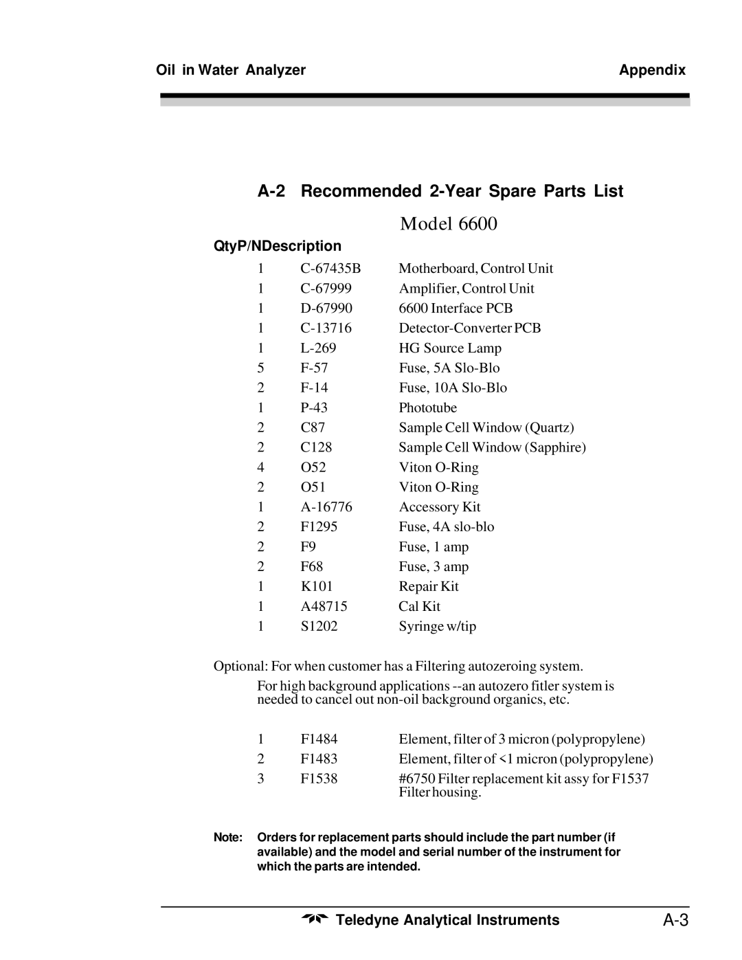 Teledyne 6600 manual Recommended 2-Year Spare Parts List, QtyP/NDescription 