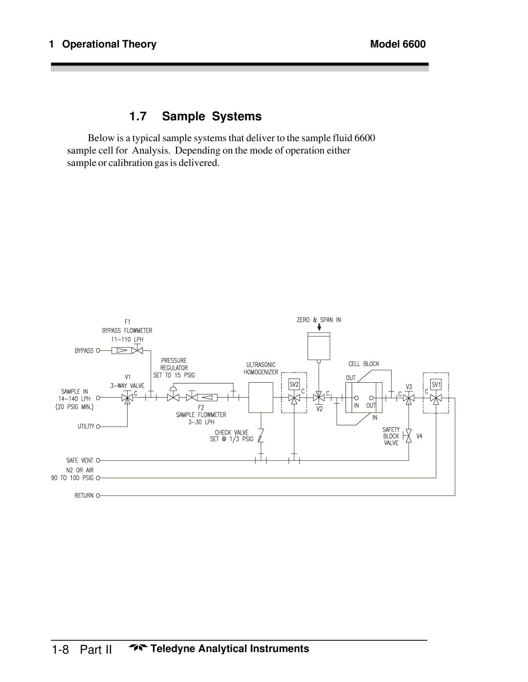 Teledyne 6600 manual Sample Systems 