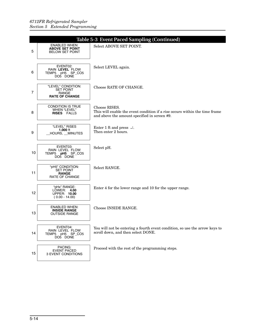 Teledyne 6712FR manual Rate of Change 